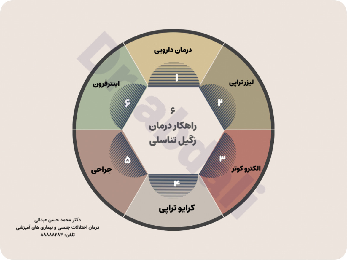 اینفوگرافی انواع روش درمان زگیل