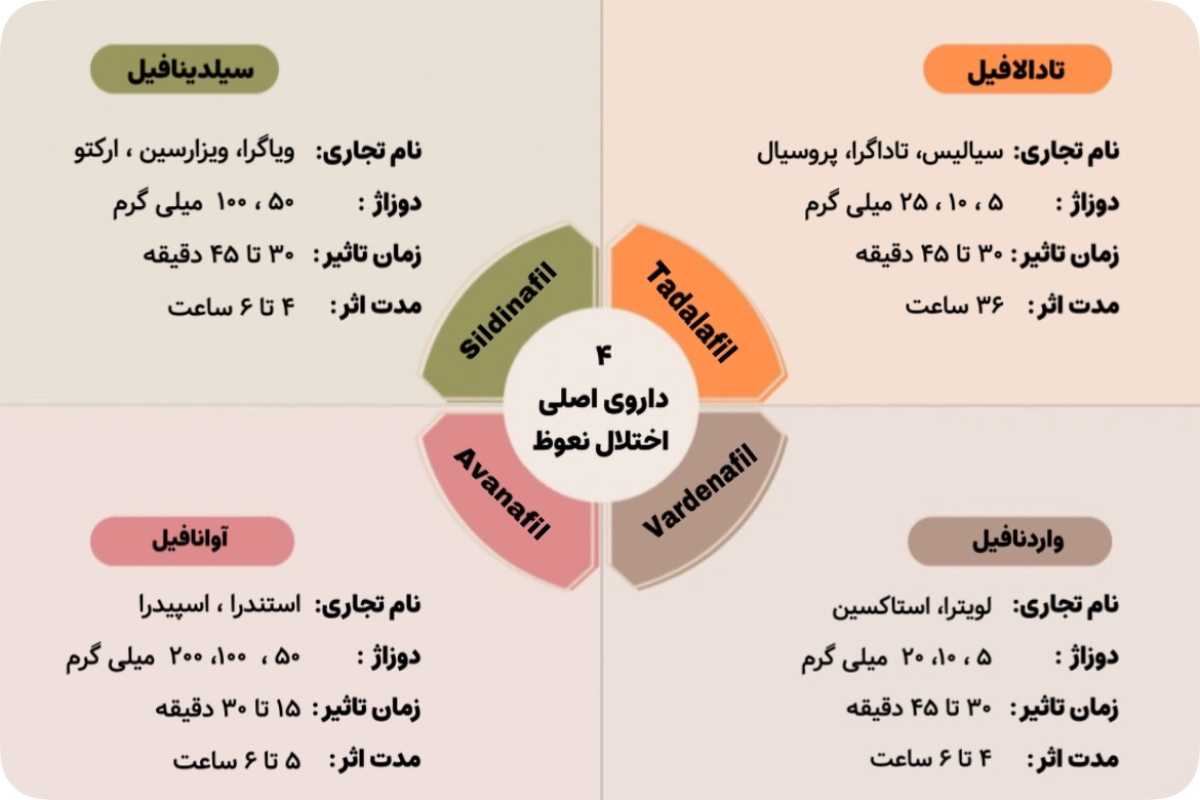 داروهای خونرسان آلت