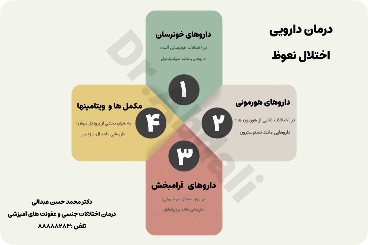 درمان فوری اختلال نعوظ با داروها 