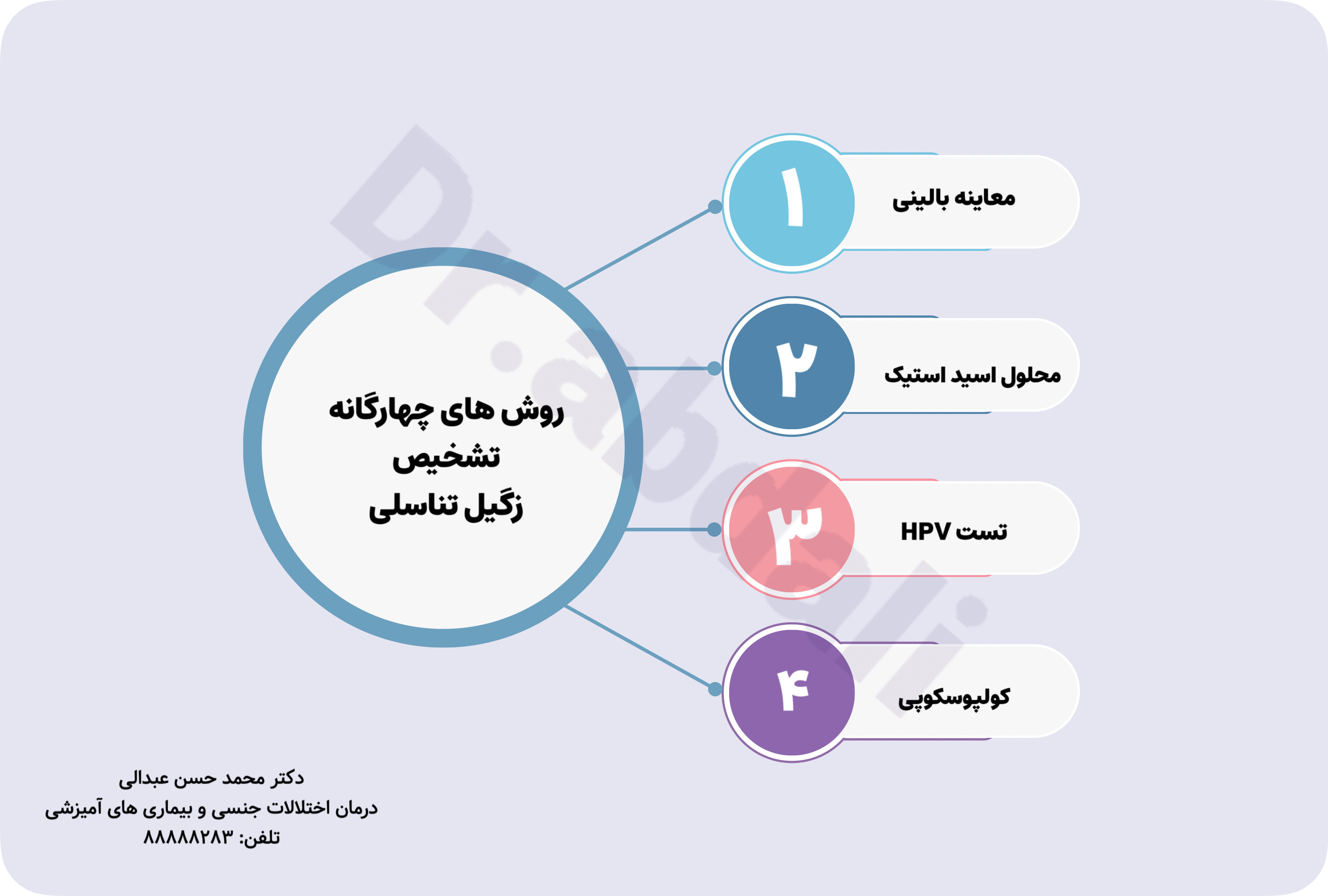 اینفوگرافی روش های تشخیص زگیل تناسلی