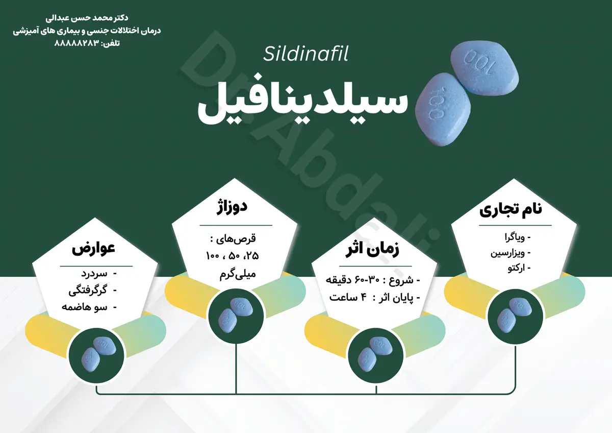  اینفوگرافی سیلدینافیل-ویاگرا