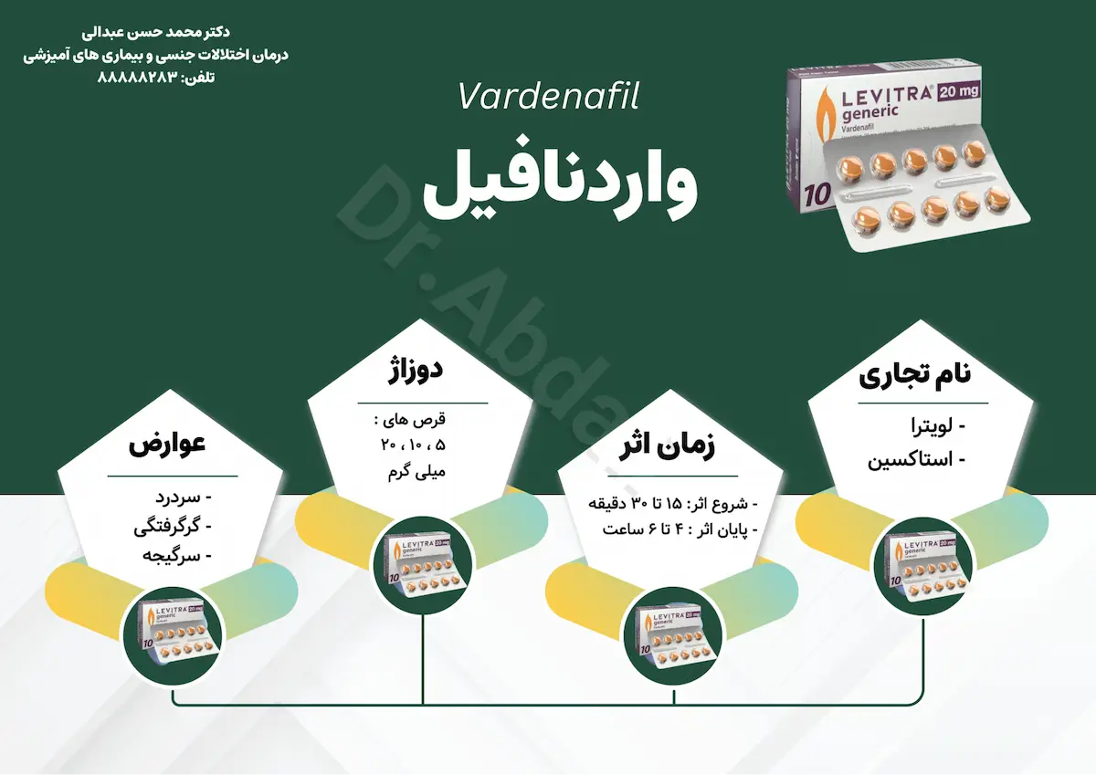  اینفوگرافی واردنافیل-استاکسین