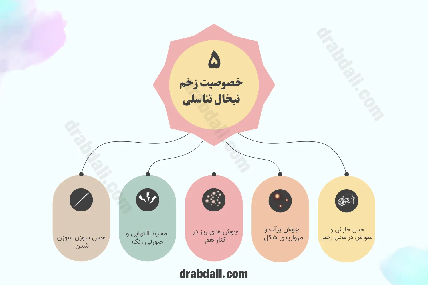 اینفوگرافی پنج خصوصیت زخم تبخال