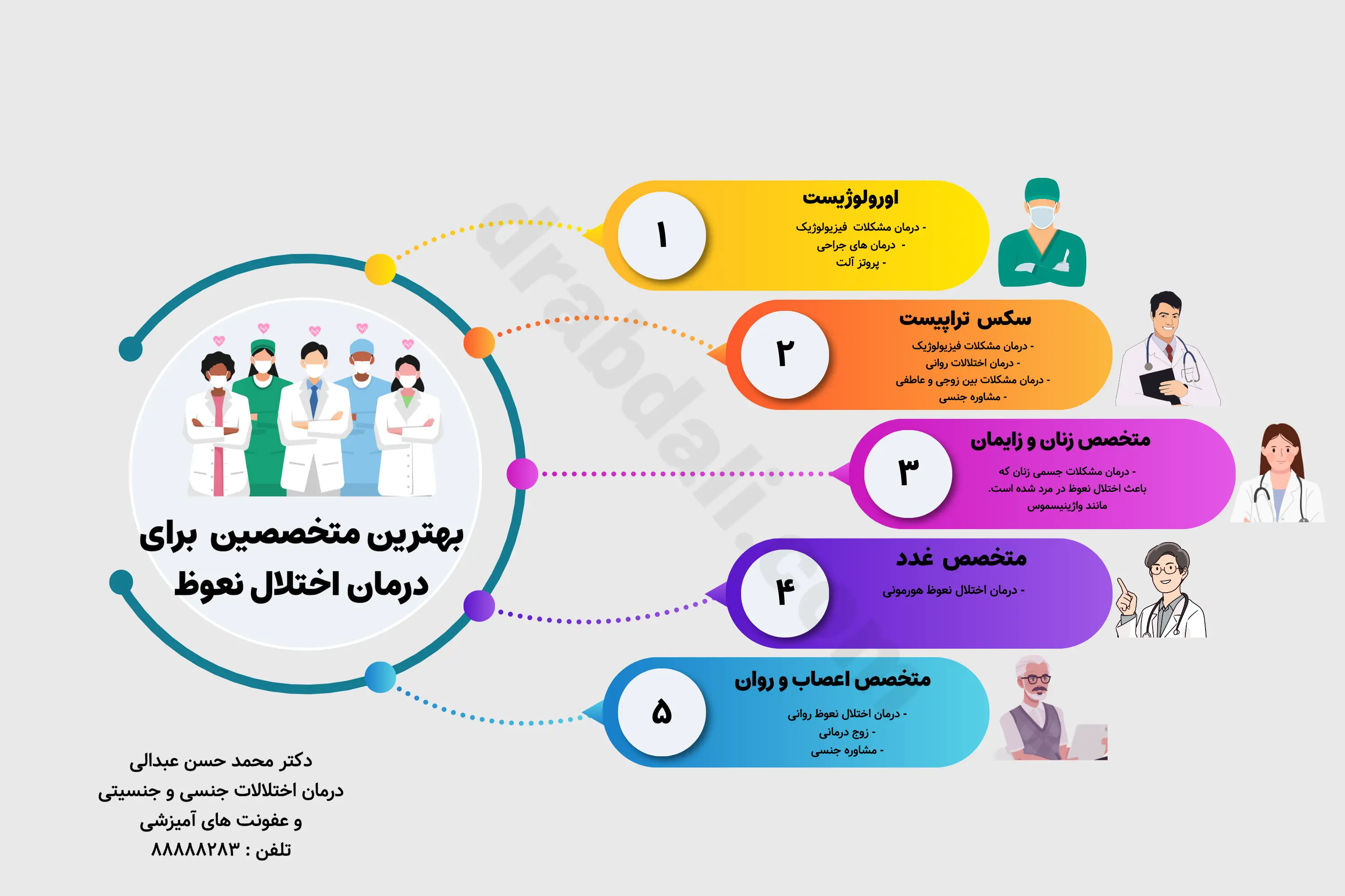  بهترین پزشک متخصص نعوظ