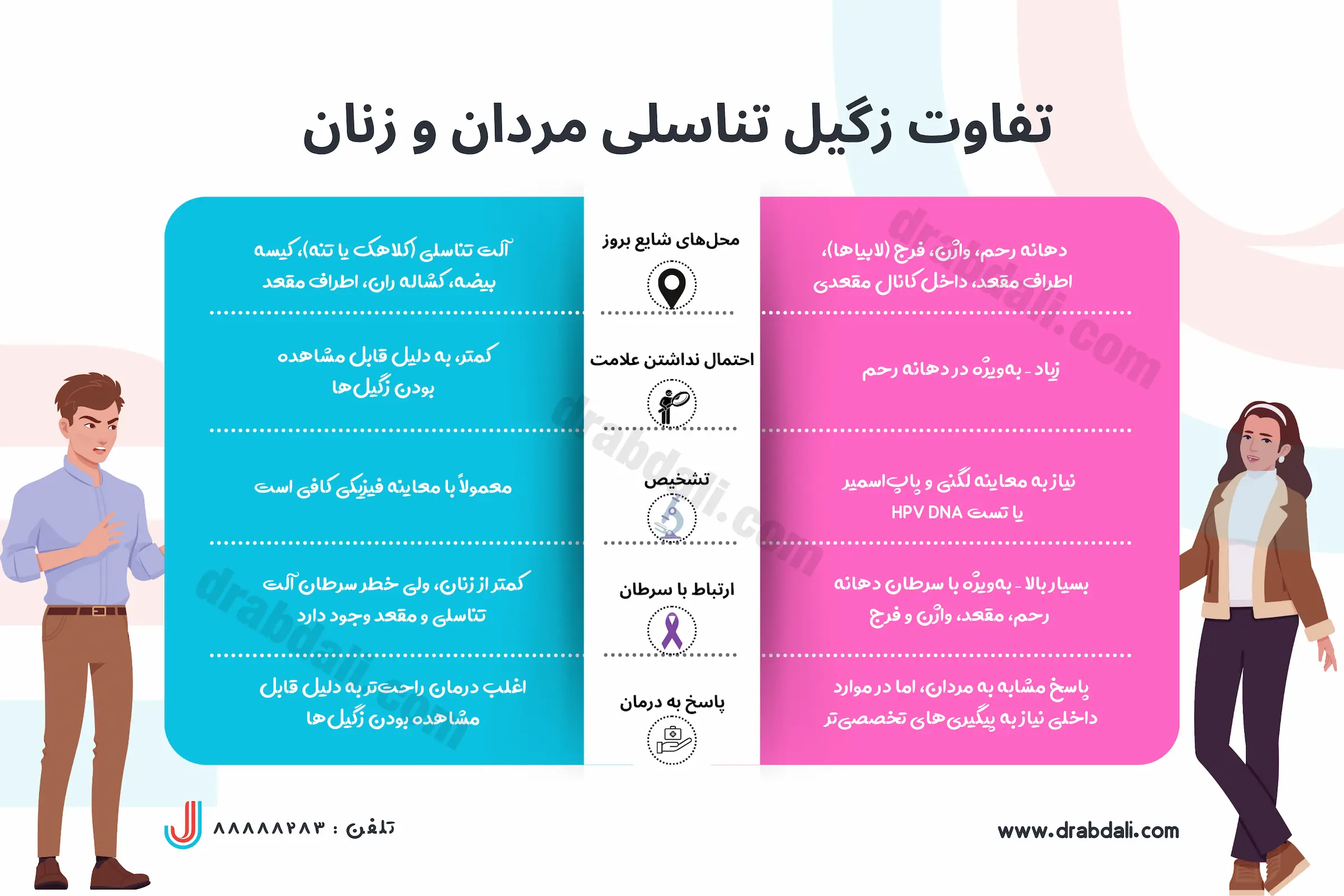 اینفوگرافی تفاوت زگیل تناسلی زنان و مردان 