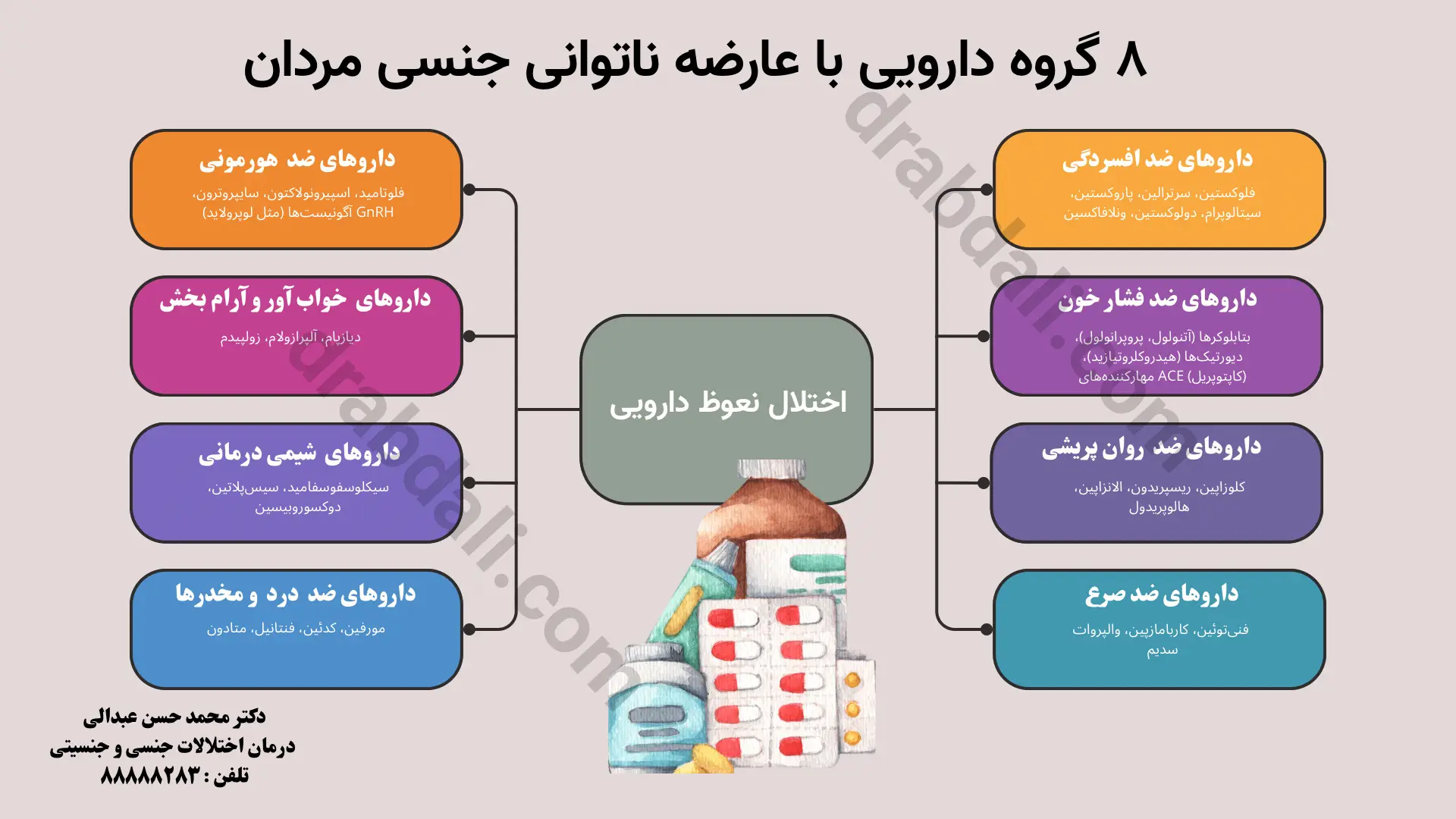 اینفوگرافی 8 گروه دارویی با عارضه اختلال نعوظ