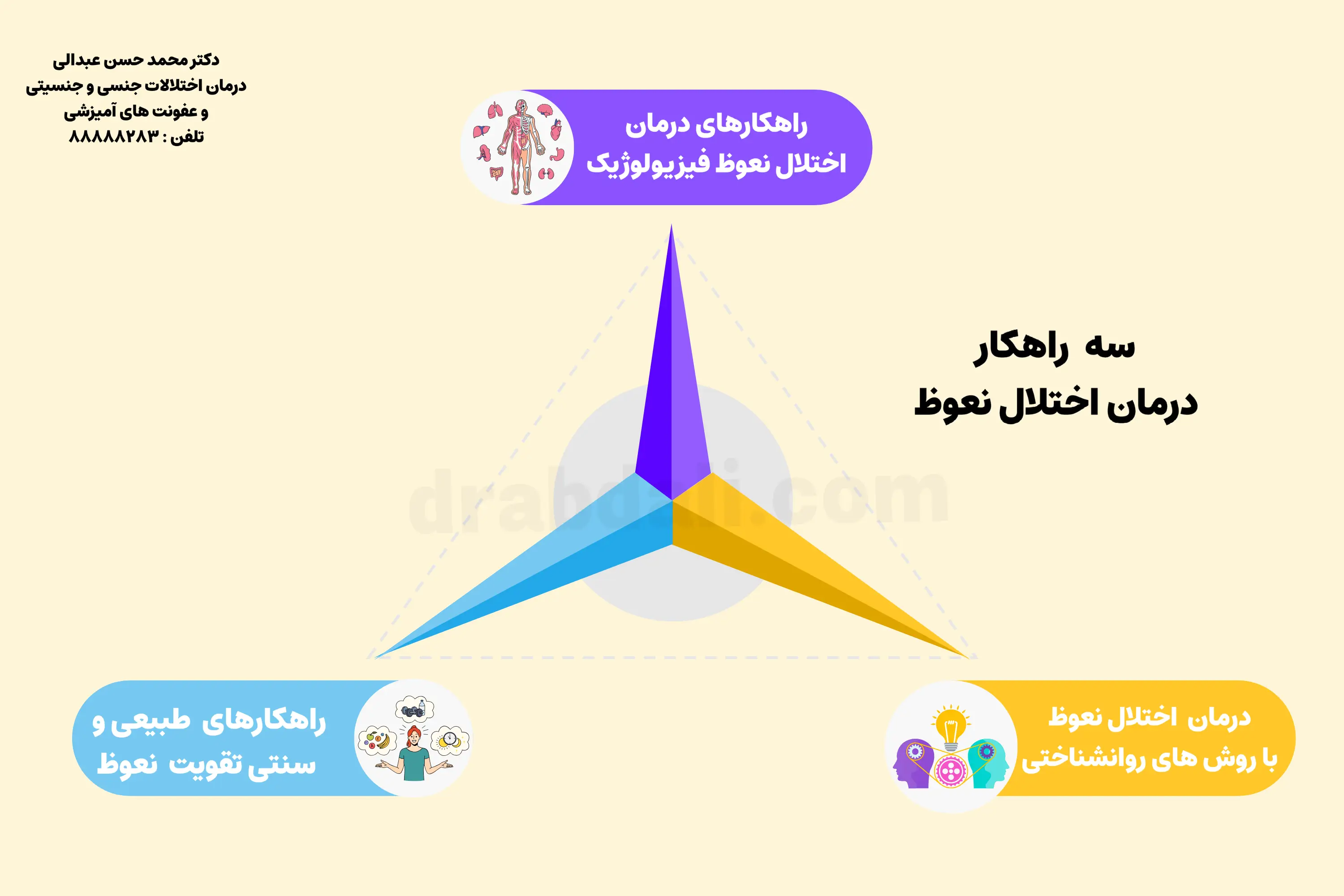 روش های مختلف درمان اختلال نعوظ