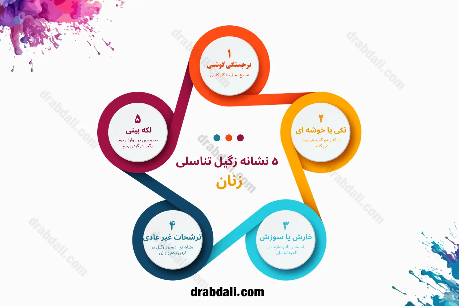 اینفوگرافی نشانه های زگیل تناسلی زنان 