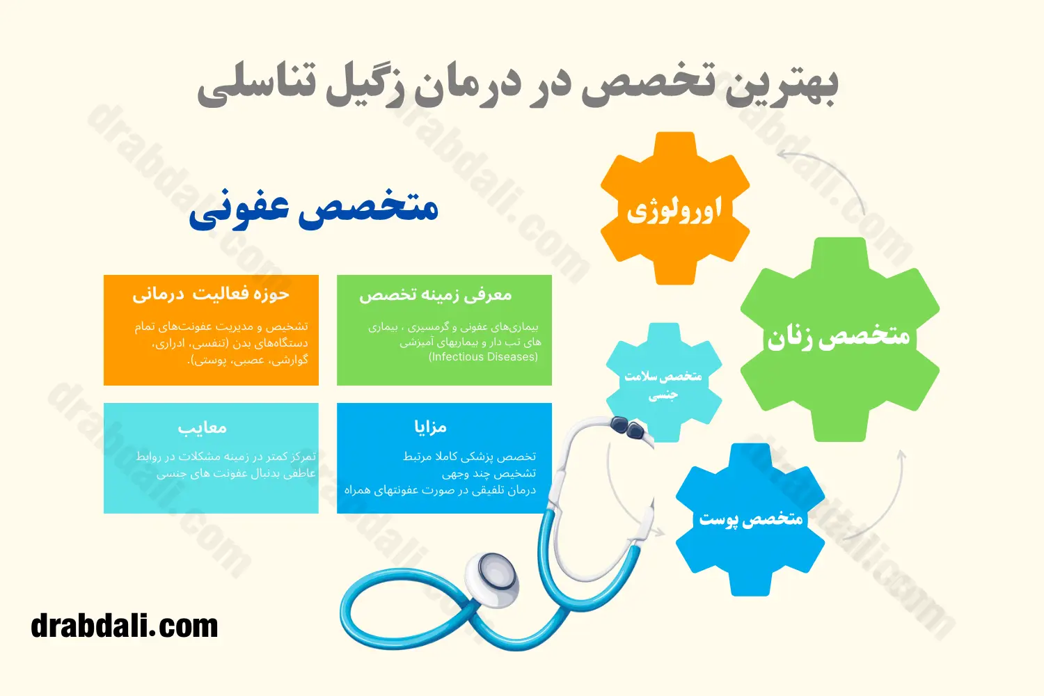 اینفوگرافی متخصص عفونی در درمان زگیل تناسلی