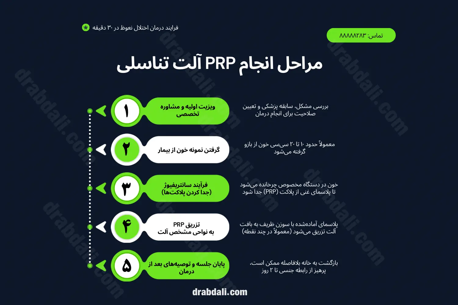 اینفوگرافی مزایای درمان پی آر پی آلت