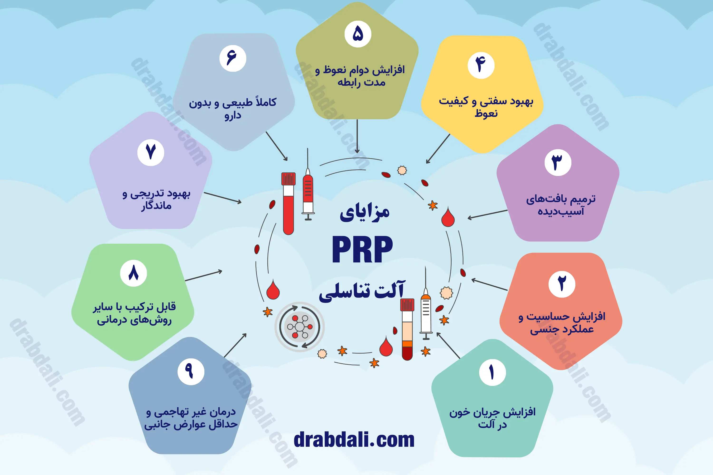 اینفوگرافی مزایای درمان پی آر پی آلت